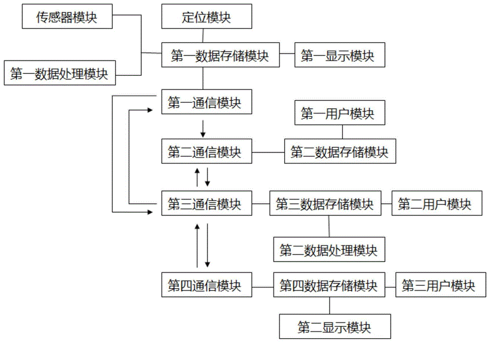 一种分布式温度传感系统的制作方法