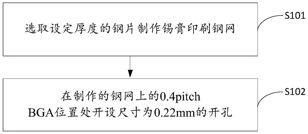 0.4pitch BGA元件的钢网加工方法、钢网结构与流程