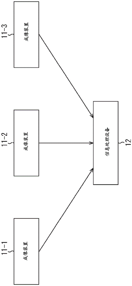 信息处理设备、信息处理方法和程序与流程