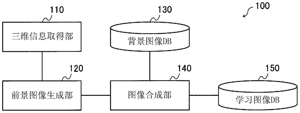 信息处理装置、程序和信息处理方法与流程