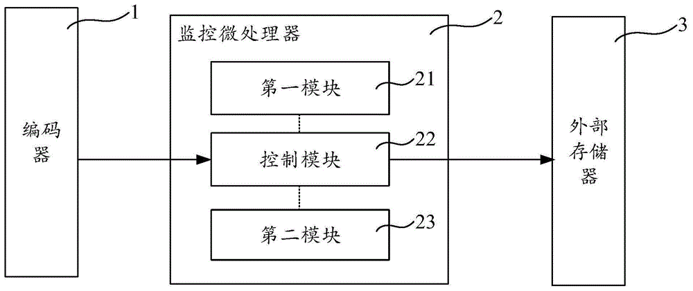 一种监控加油机加油油量数据的系统和方法与流程