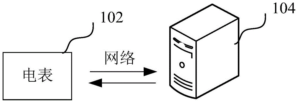 基于双芯智能电表的电力交易数据处理方法、装置及设备与流程