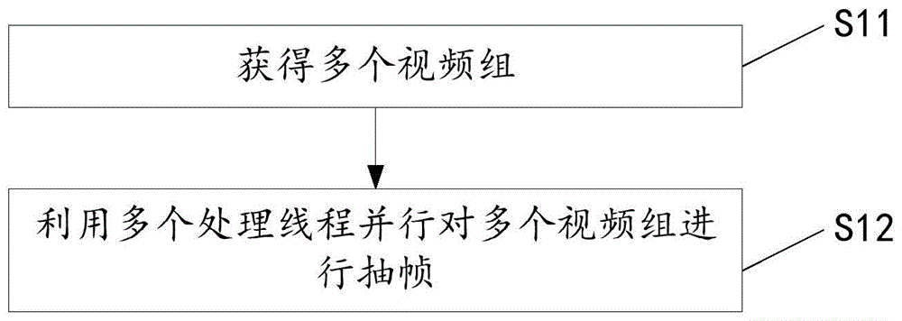 视频抽帧方法、装置、电子设备、计算机可读存储介质与流程