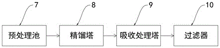 一种电子级硫酸制备装置及其制备方法与流程