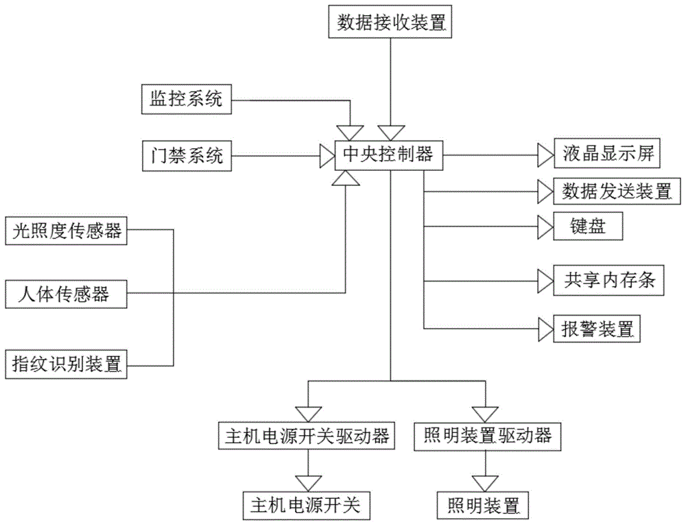 一种企业在线办公系统的制作方法