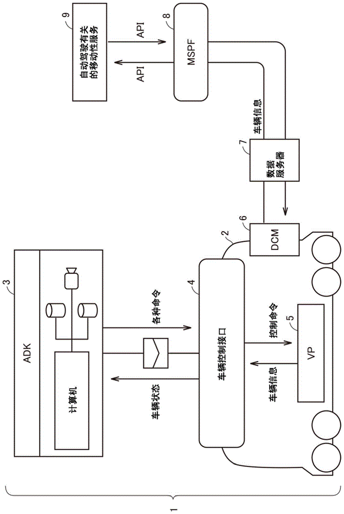 车辆的制作方法