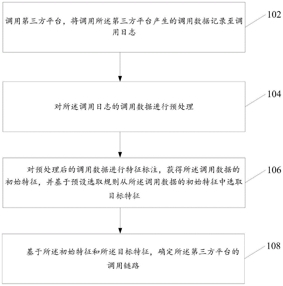 链路生成方法及装置与流程