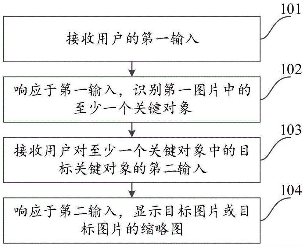 图片管理方法、装置、电子设备和可读存储介质与流程