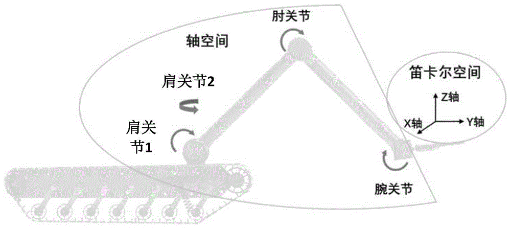 一种用于爆炸物抓取的四轴机械臂控制方法