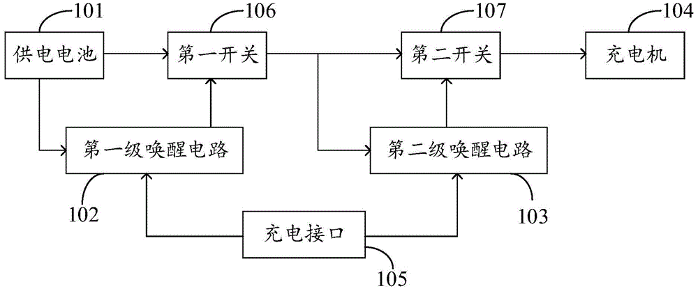 充电机系统以及充电机唤醒休眠控制方法与流程