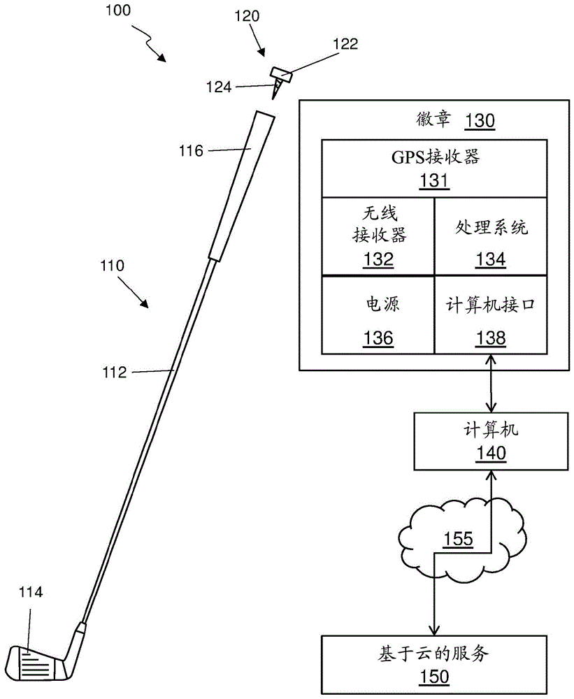 用于高尔夫击球检测的电子标签的制作方法