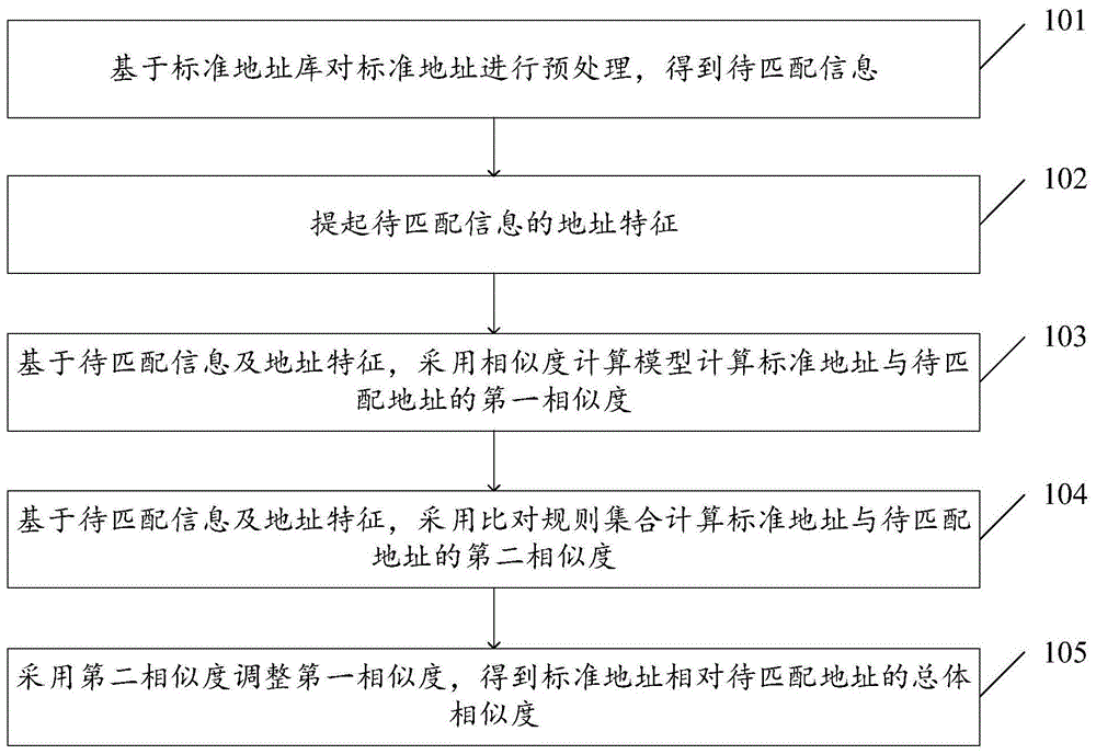 一种改进BP神经网络的滑坡形变位移预测方法与流程