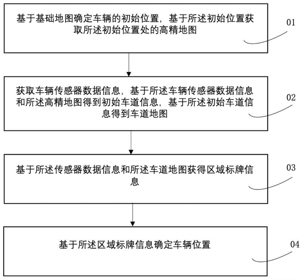 一种车辆定位方法及定位装置与流程