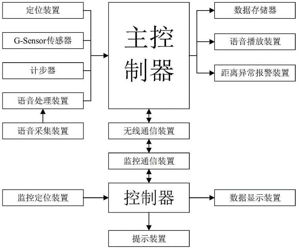 一种可采集宠物多项运动数据的定位装置的制作方法