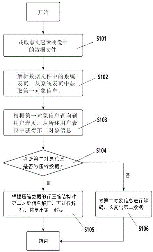 对MSSQL数据库进行恢复的方法、系统及存储介质与流程