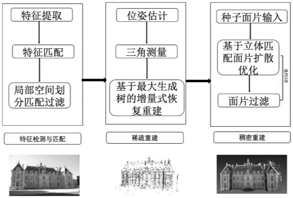 一种针对图像序列的三维重建方法