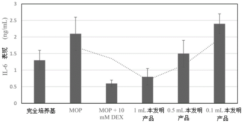 一种具有缓解过敏性鼻炎症状的外用鼻膏的制备方法与流程