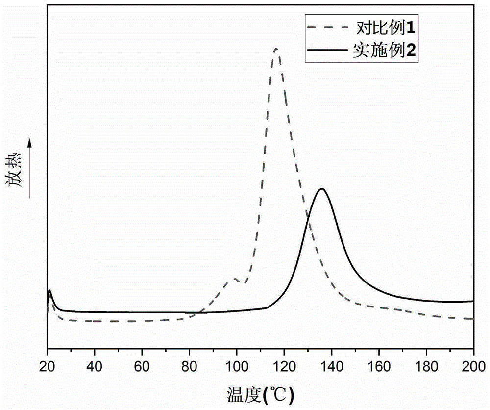 一种环氧树脂固化剂及其制备方法