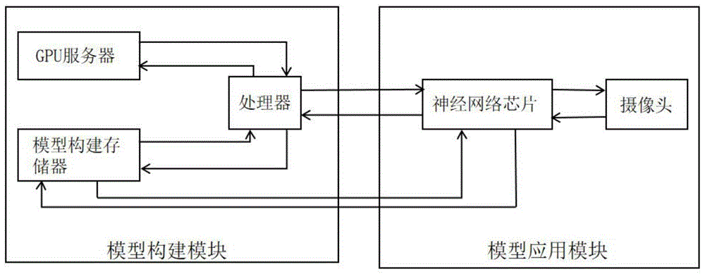 一种基于深度学习的人脸诊断系统