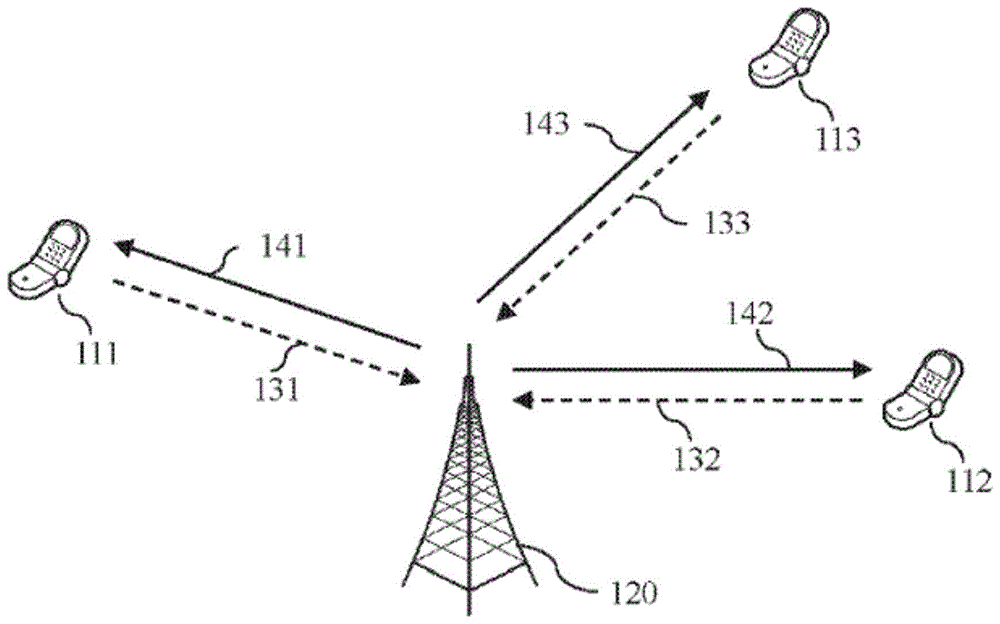无线系统中的两步随机接入过程的制作方法
