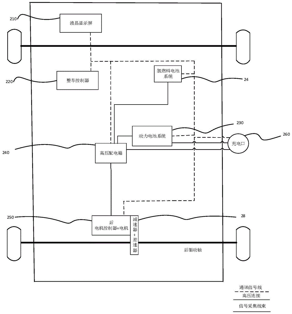 一种燃料电池氢能汽车直流充电系统的制作方法