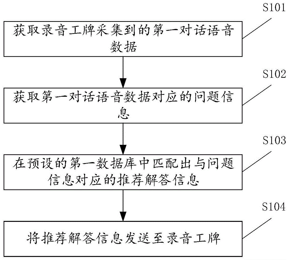 用于信息推荐的方法及装置、电子设备、可读存储介质与流程