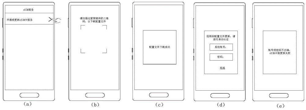 一种权限确认方法及电子设备与流程