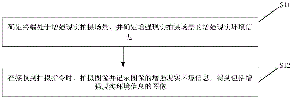 拍摄方法、拍摄装置及存储介质与流程