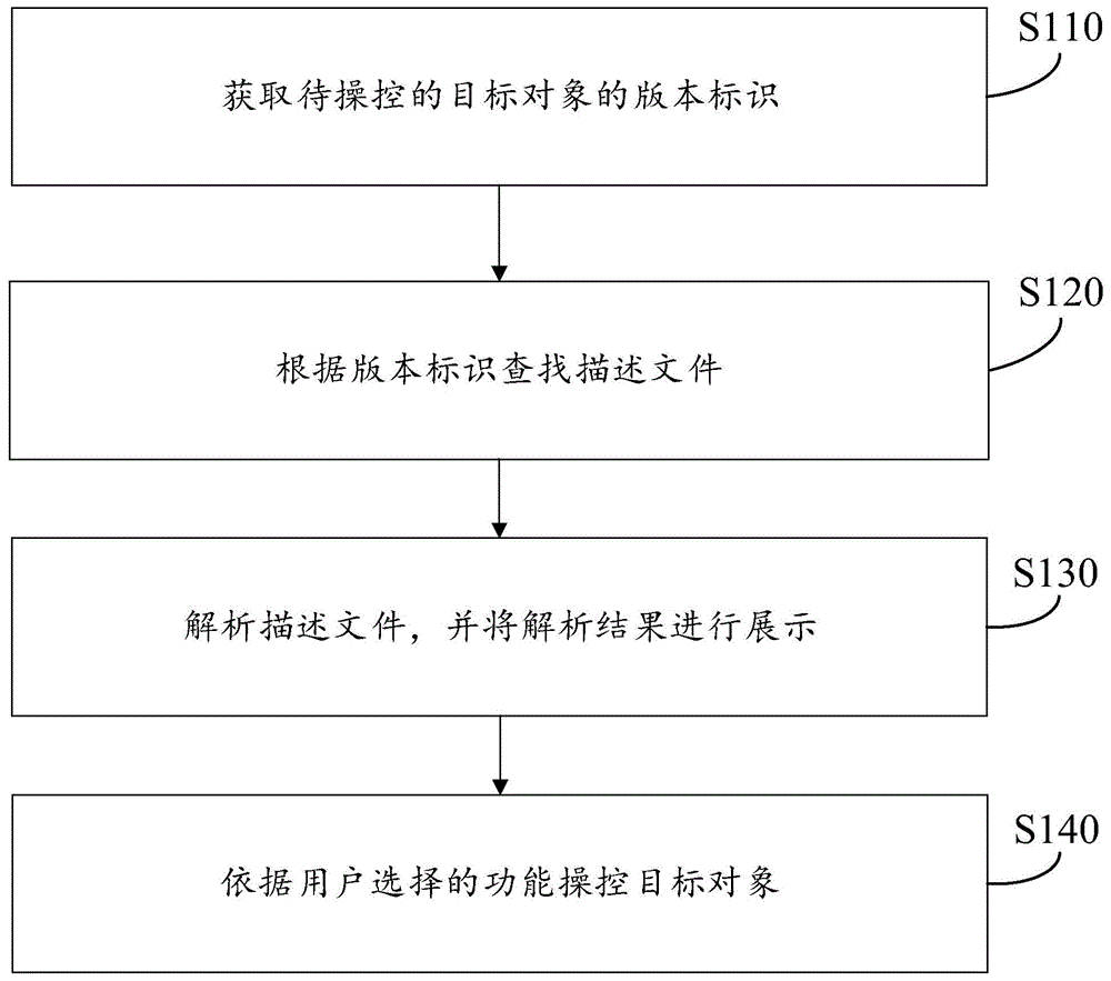 一种操控方法、装置、存储介质及计算机设备与流程