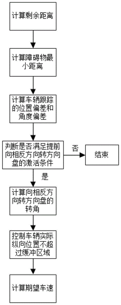 一种方向盘反向控制方法、自动泊车系统和车辆与流程