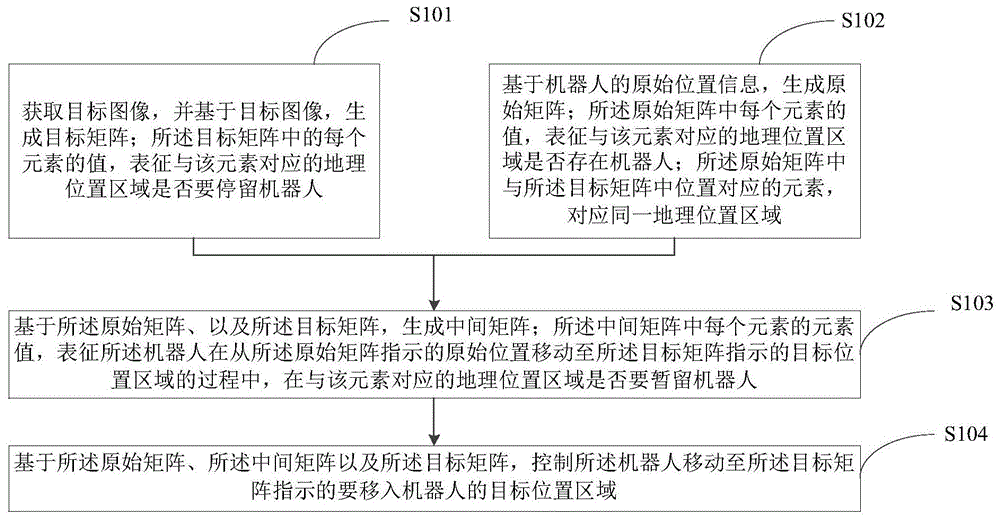 一种机器人控制方法及装置与流程