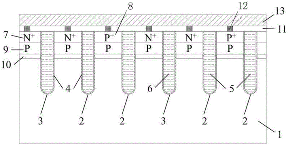 一种IGBT沟槽栅排布结构的制作方法