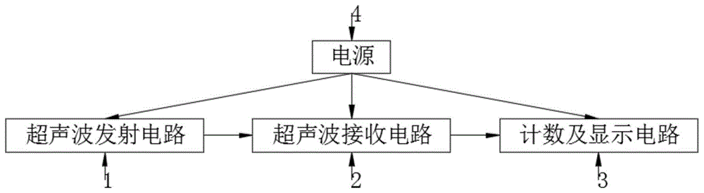 一种带温度补偿的数显超声波测距电路