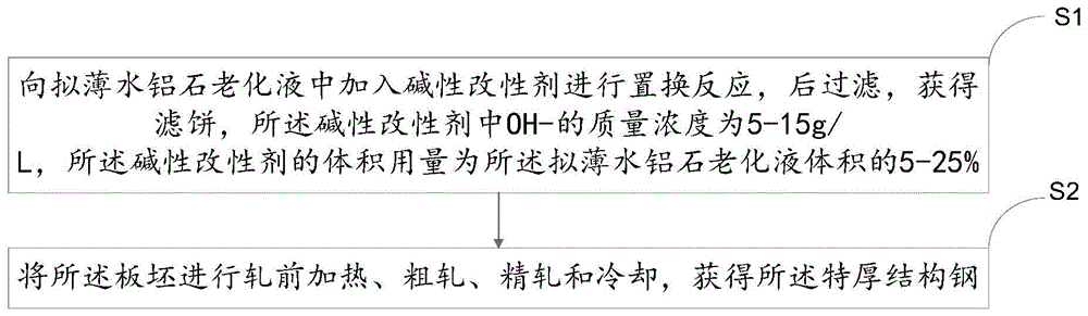 一种降低拟薄水铝石洗涤用水量的洗涤工艺的制作方法