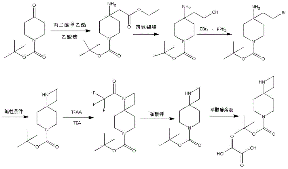 1,7-二氮杂螺[3.5]壬烷-7-甲酸叔丁酯及其草酸盐的制备方法与流程