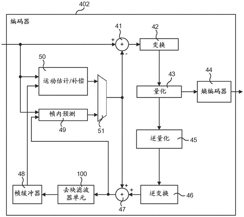 视频编码器和/或视频解码器中的非对称去块的制作方法