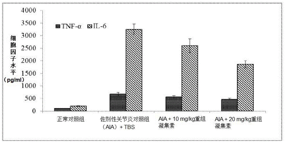 治疗炎症性疾病的蛋白质的制作方法