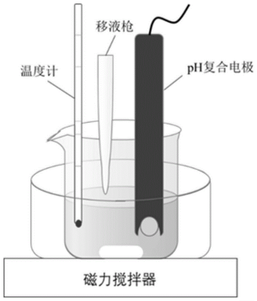 低温、线性滴定快速测定六氟磷酸锂电解液中游离酸含量的方法