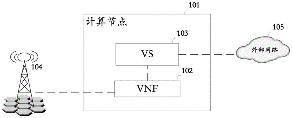 一种报文转发的控制方法及相关装置与流程