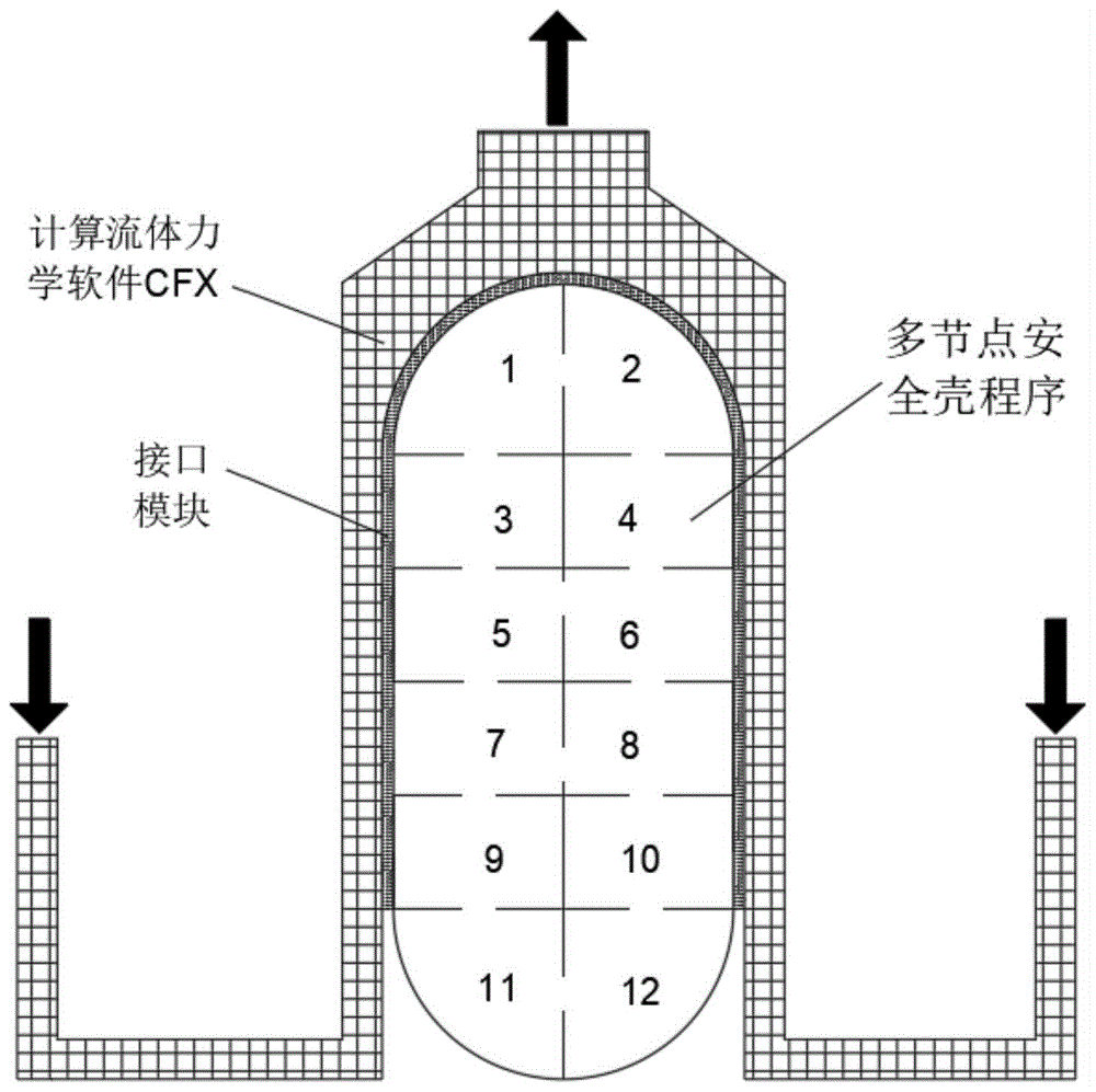 安全壳与非能动安全壳空气冷却系统跨维度耦合分析方法