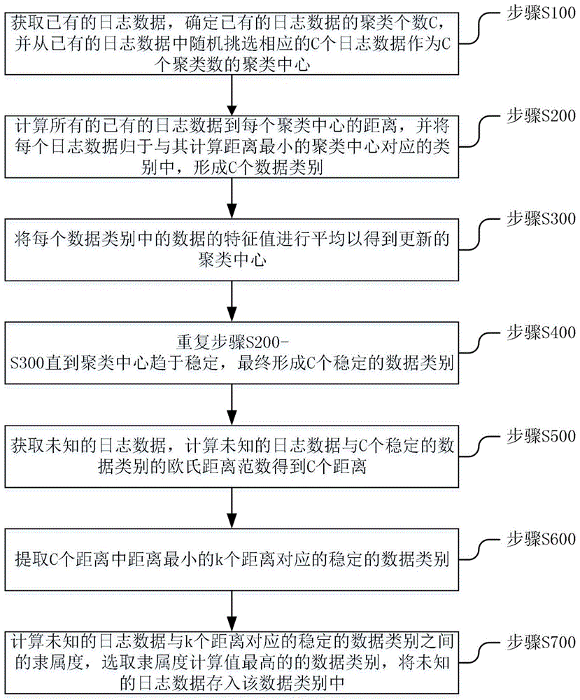 基于多粒度过滤的日志数据收集方法及系统与流程