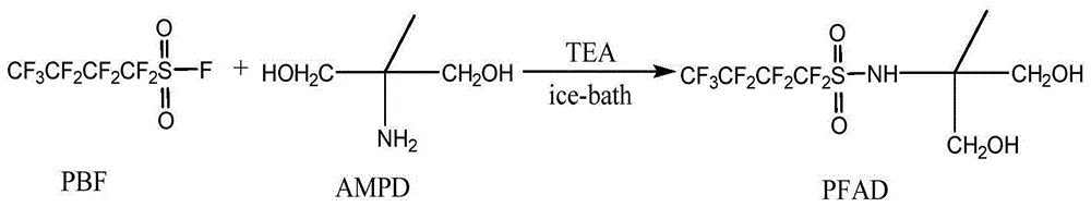 一种具有含氟侧链的水性聚氨酯/聚脲及其制备方法与流程