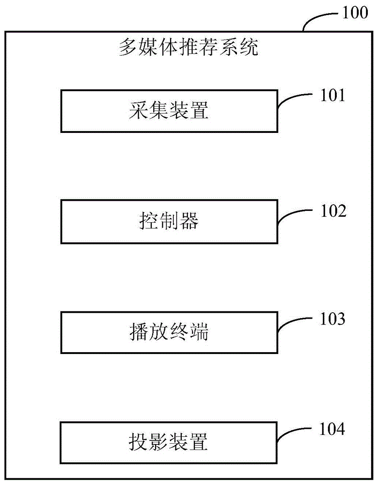 一种多媒体推荐系统及方法与流程