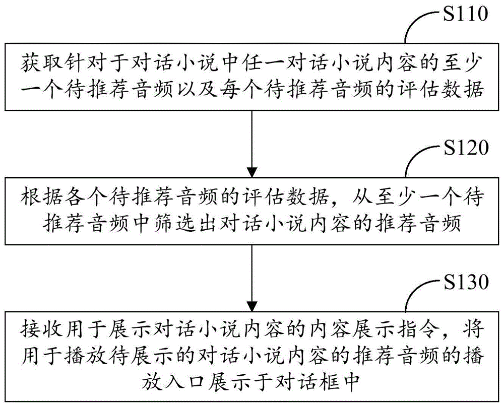 对话小说的音频推荐方法、计算设备及计算机存储介质与流程