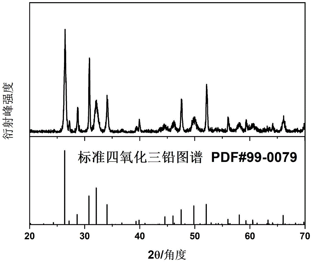 一种含铅固废处理方法、二氧化铅粉末的制备方法及应用