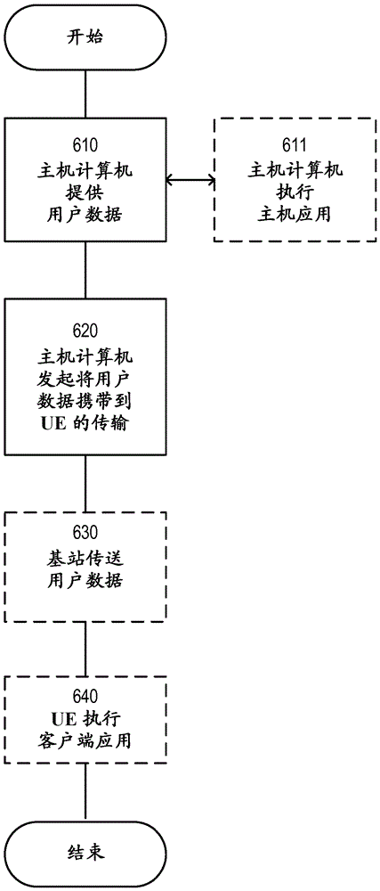 重建失败歧义的处理的制作方法