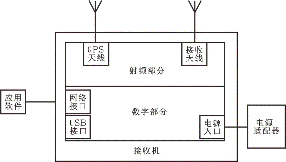 一种便携式频谱接收机的制作方法