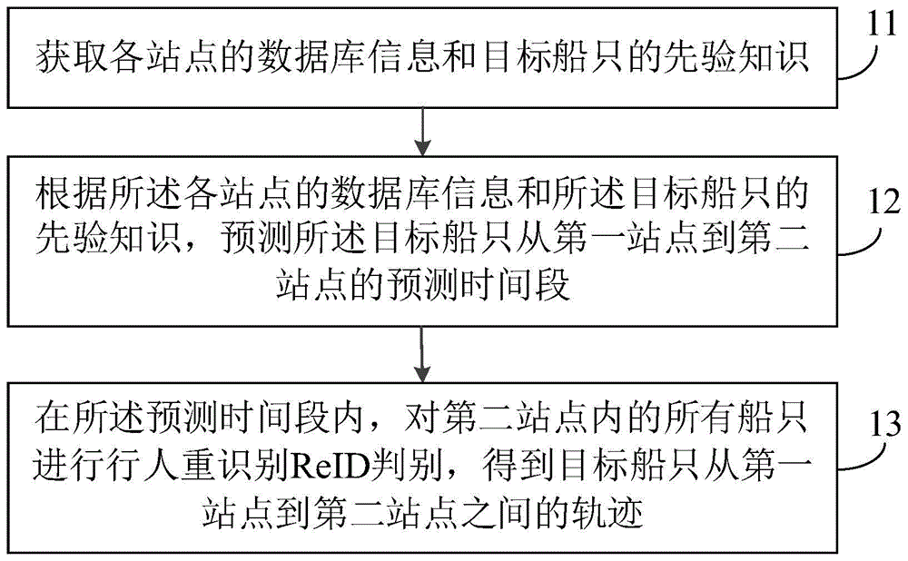 一种基于多点位相机阵列的轨迹获取方法及装置与流程