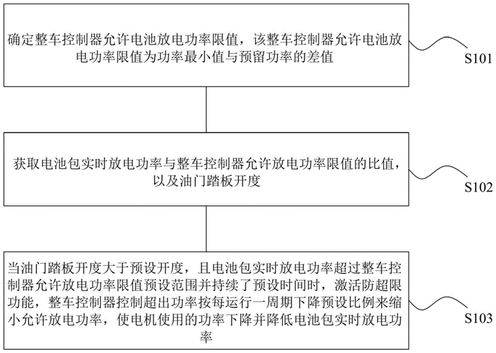 电动货车能量管理方法及系统与流程