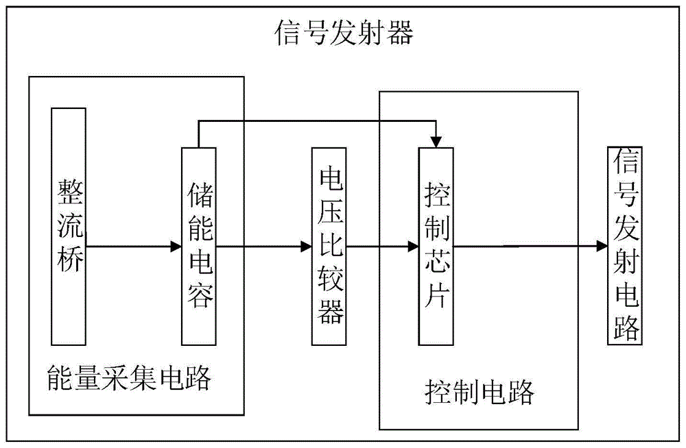 信号发射器、方法及存储介质与流程